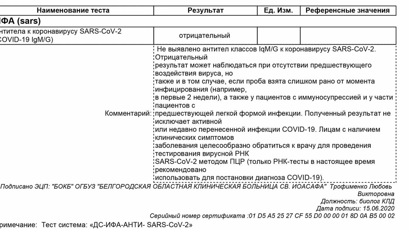 Тест антитела отрицательный. Антитела Covid-19. Анализ на антитела к коронавирусу. Количественное определение антител к коронавирусу. Единицы измерения антител к коронавирусу.