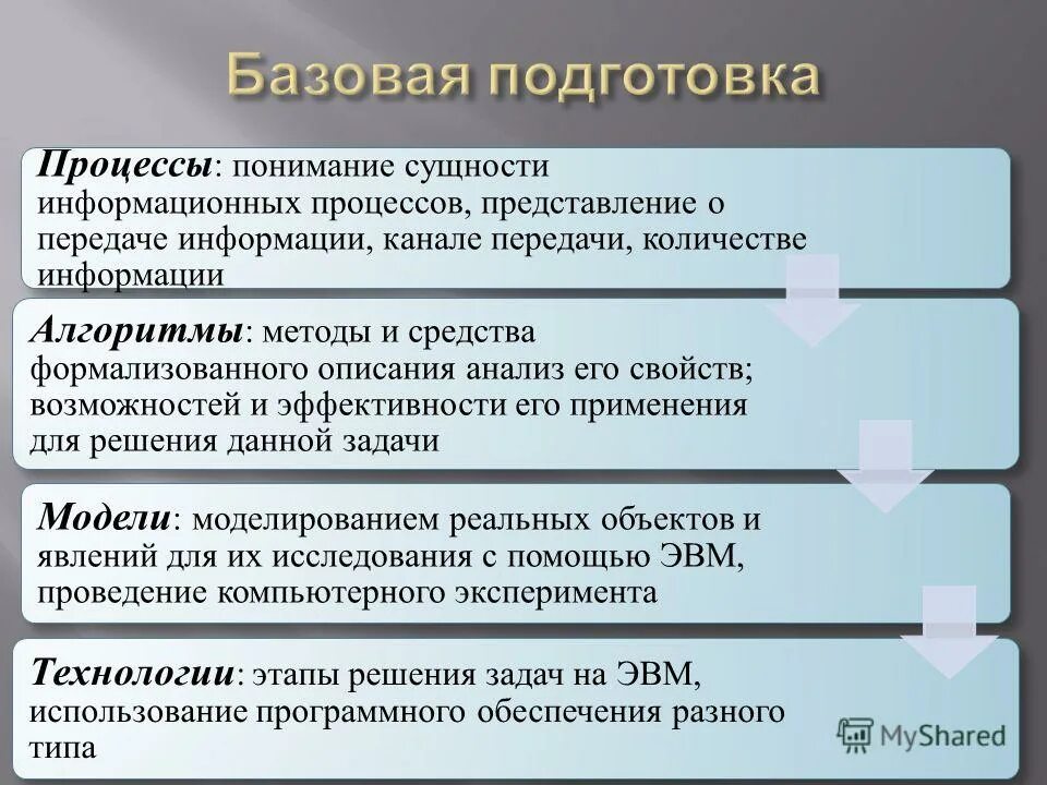 что значит режим готовности