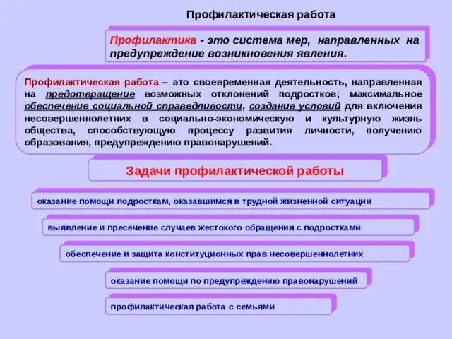 Работа классного руководителя по профилактике. Работа классного руководителя по профилактике