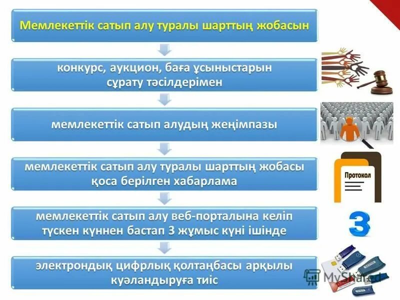 мемлекеттік сатып алу туралы заң