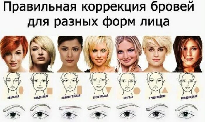 Как подобрать форму бровей по типу. Подбор формы бровей. форма бровей по типу лица. брови и форма лица подходящие. форма бровей для треугольного лица.