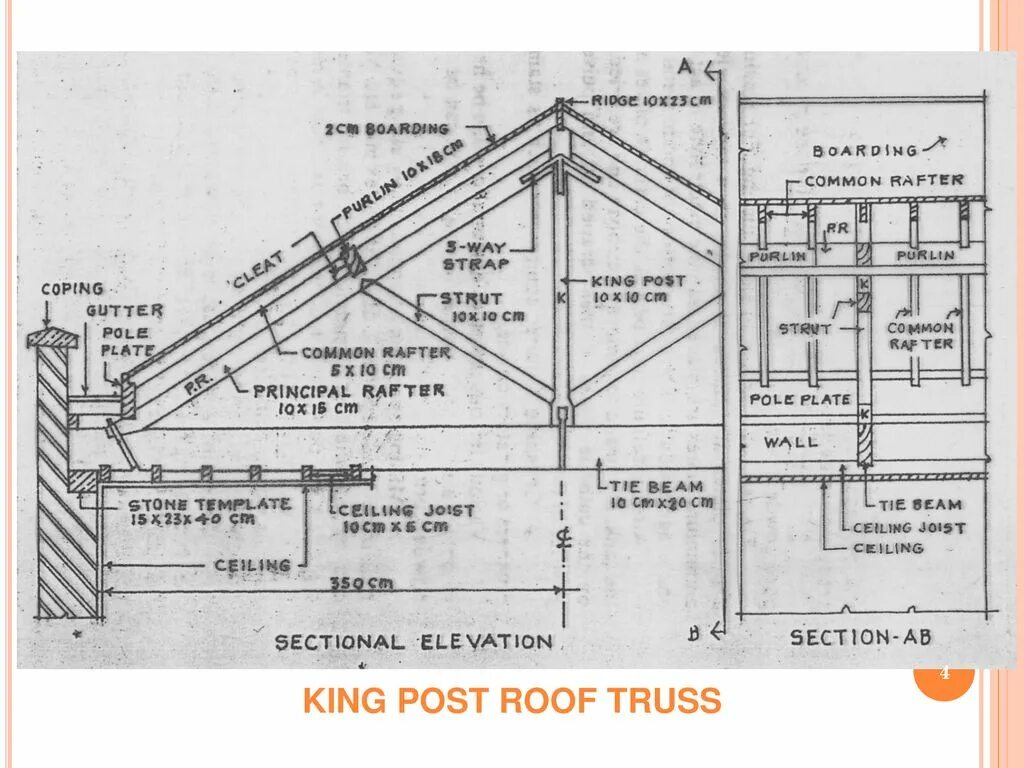 Details post. King Post Truss. King Post Roof. Truss Elevation. The Ridge Beam. Truss.