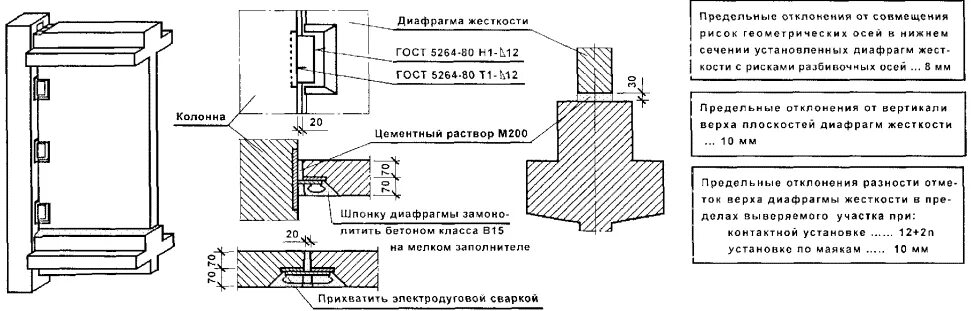 Диафрагма конструкции