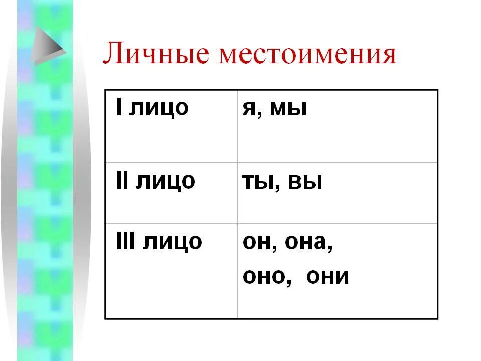 Какие местоимения 2 лица. 1 2 3 Лицо в русском языке таблица местоимений. Лицо личных местоимений. Местоимение 1 2 3 лица таблица. Лицо личного местоимения.