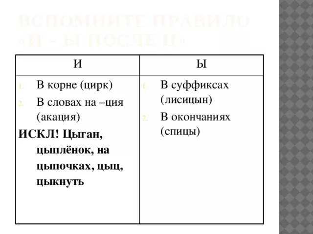 После ц примеры. Правописание и ы после ц таблица. Буквы и ы после ц таблица. Правила буквы и ы после ц. Правописание и ы после ц правило.