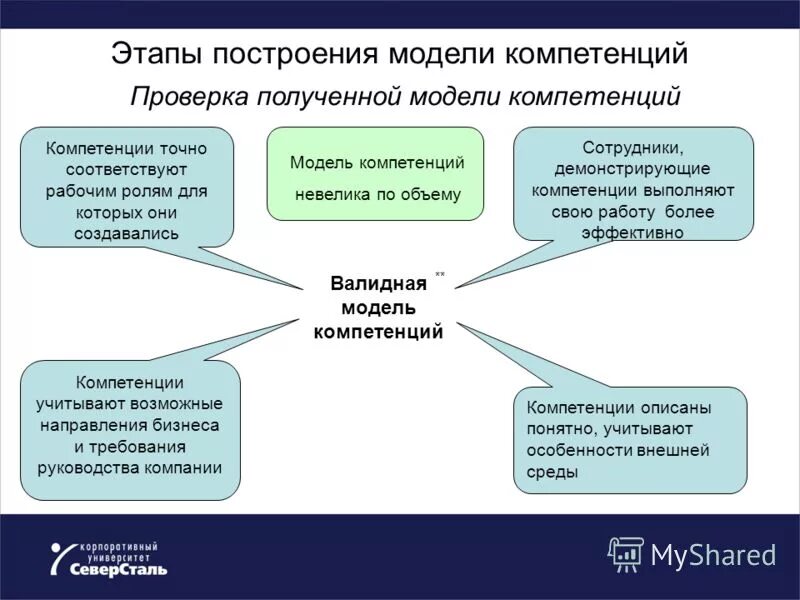 В связи с компетенцией