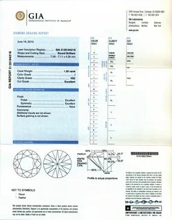 Gia на русском