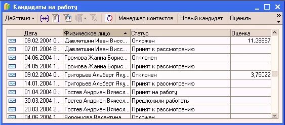 Учет соискателей. Кадровое агентство база данных. Отчет по подбору персонала. Учет кандидатов. Таблица учета кандидатов.