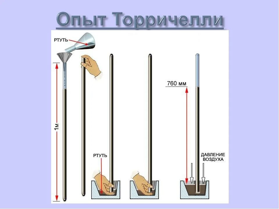 В опыте торричелли давление столбика ртути. Опыт Эванджелиста Торричелли. Ртутный барометр опыт Торричелли. Измерение атмосферного давления опыт Торричелли. Трубка Торричелли.