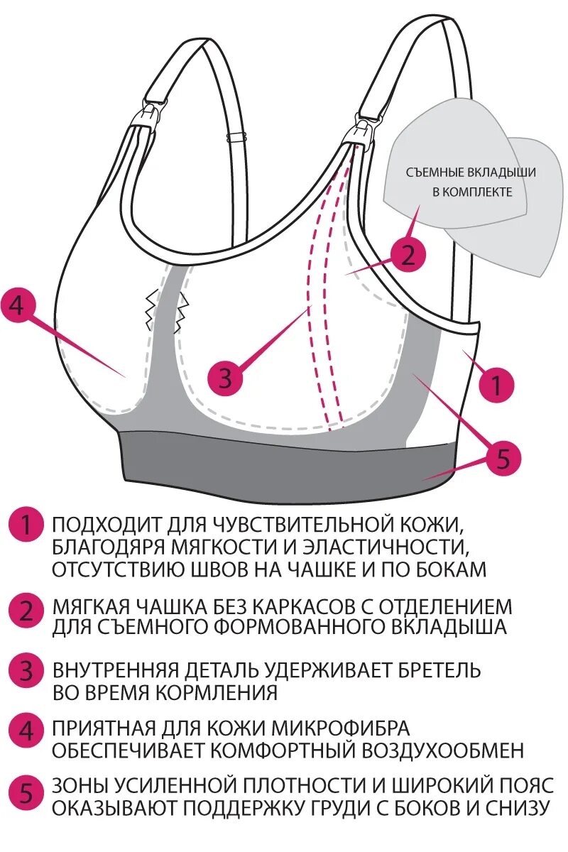 Подобрать лифчик. Части бюстгальтера. Формы бюстгальтеров названия. Правильный бюстгальтер. Выбрать форму бюстгальтера