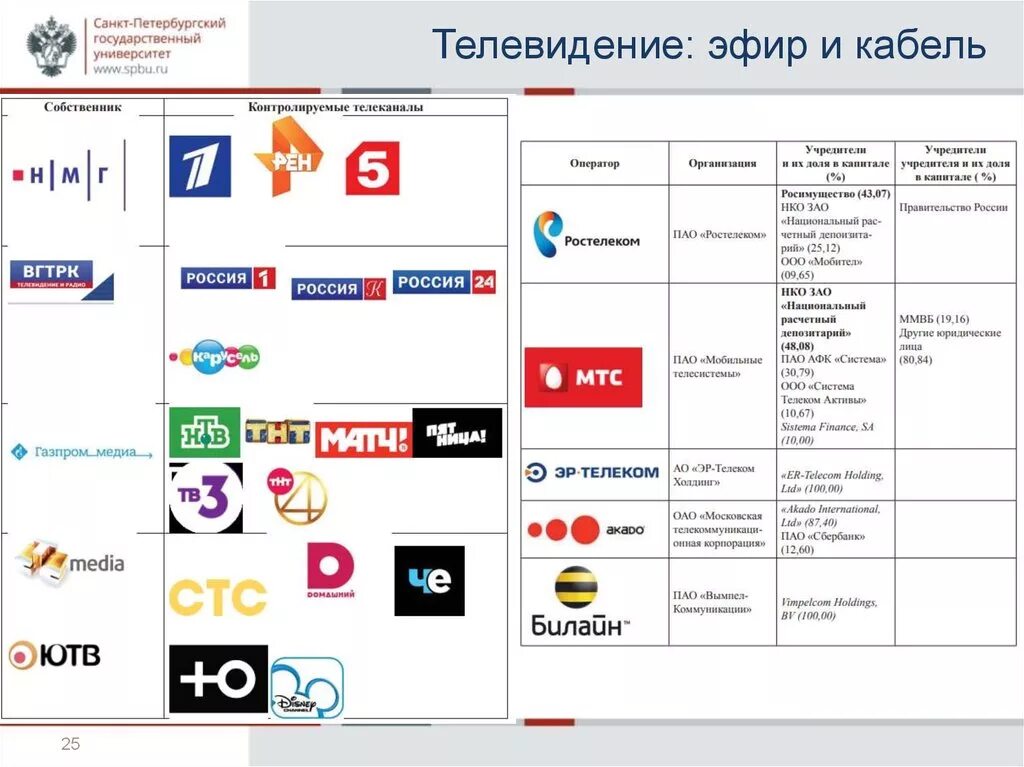 Первому российскому национальному каналу. ЮТВ Холдинг каналы. ТВ каналы ВГТРК. Телевизионные каналы и производители телевизионного контента. Телевизионные Холдинги России.