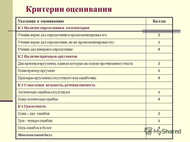 критерии оценки работ по русскому языку