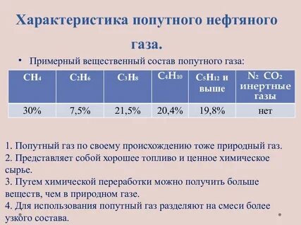 Попутный нефтяной газ пропан