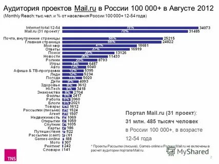 Продаваемый товар 2021