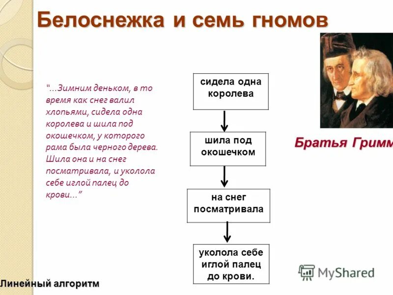 План белоснежка и семь гномов 4 класс. План сказки белоснежка и семь гномов 4 класс. план сказки белоснежка и 7 гномов 4 класс. план белоснежка и семь гномов братья гримм. план сказки о белоснежке и семи гномах.
