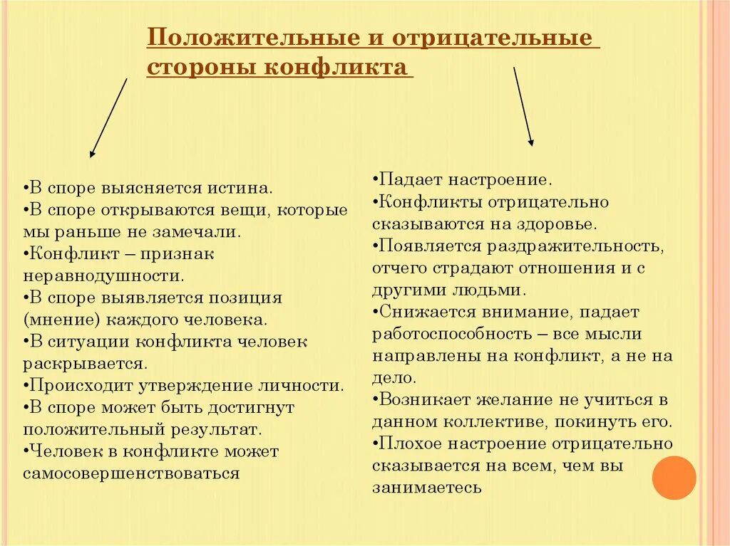 Конфликт имеет функции. Положительные и отрицательные стороны конфликта. Позитивные и негативные стороны конфликта. Положительные стороны конфликта. Отрицательные стороны конфликта.