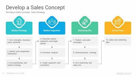 Sales strategy