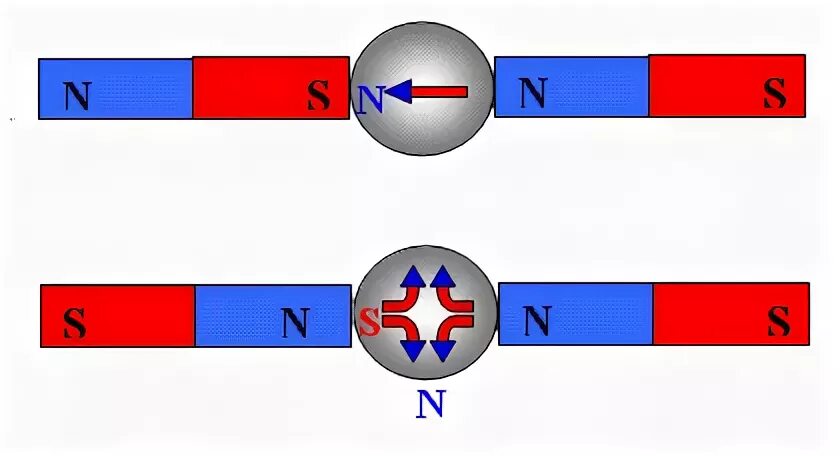 Притяжение магнитных полюсов. Притяжение и отталкивание магнитов. Магнит полюса магнита. Полярность магнита. Магниты отталкиваются.