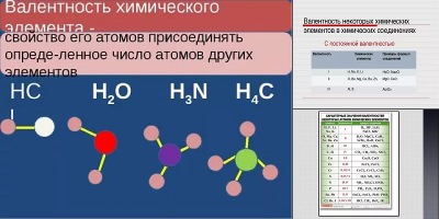 валентность веществ таблица