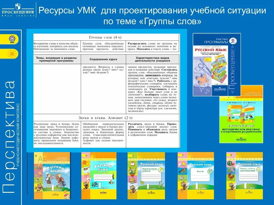 Технологические карты по умк школа россии 2 класс. Технологической карты умк. Технологическая карта занятия. Технологическая карта урока. Рабочая программа и технологические карты уроков по русскому языку.