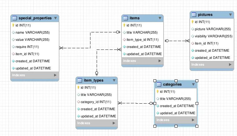 Rails migration. Err диаграмма. &quot;типография диаграмма&quot;. err diagram. rails 7 диаграмма веб.
