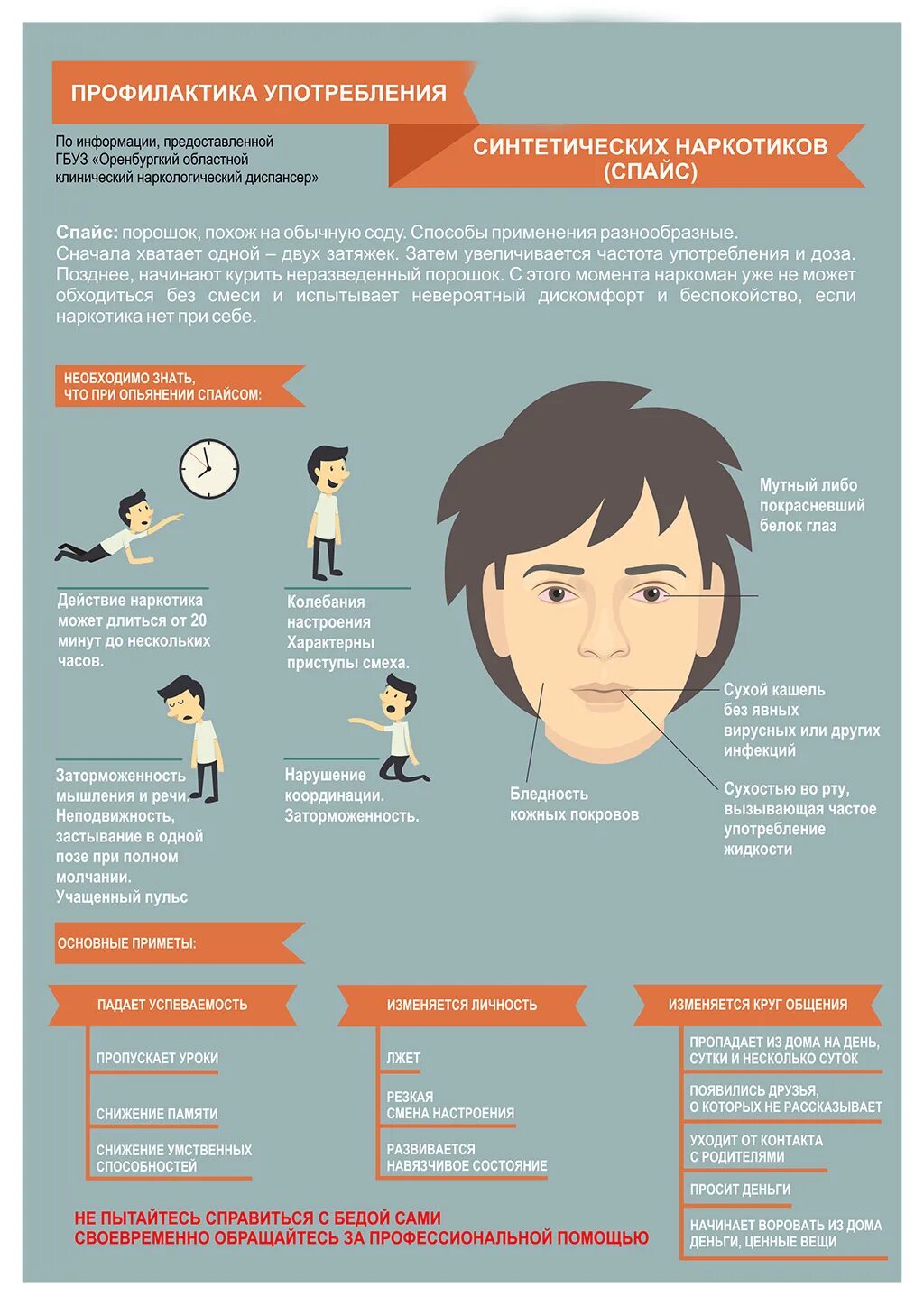 Как определить человека употребляющего. Наркотики инфографика. Профилактика употребления наркотиков. Профилактика употребления спайсов. Инфографика о профилактики наркотиков.