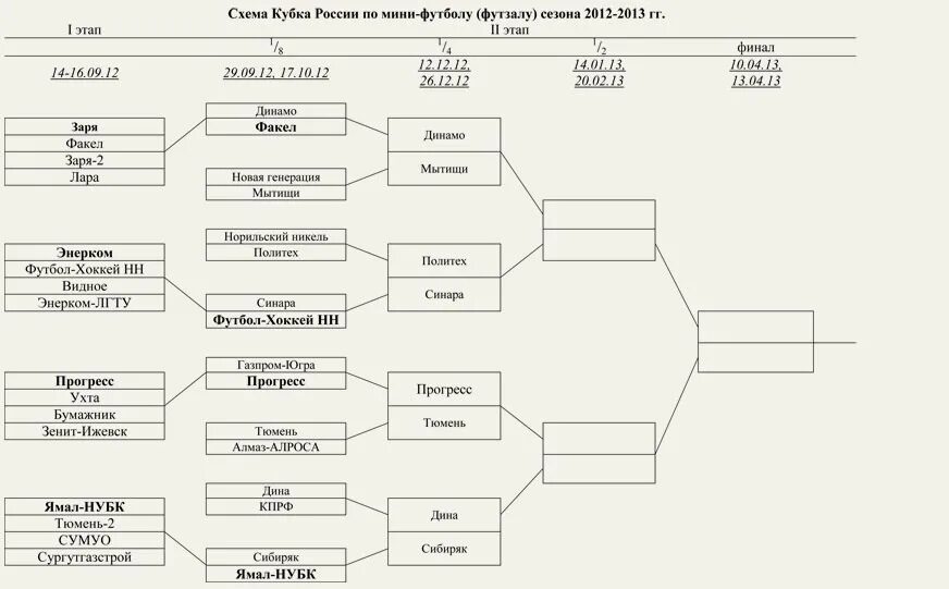 Схема турнира. Схема турнира по футболу. Кубок России схема. Кубок России схема турнира. Кубок по футболу схема