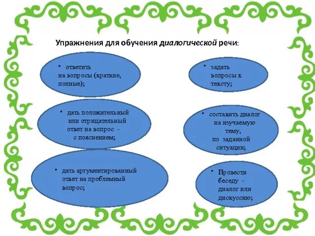 Содержание обучения диалогической речи. Содержание обучения диалогической речи