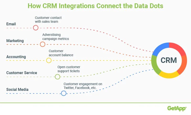 Разработка crm стратегии s2. Срм стратегия. crm с построением графики. карта стратегических групп срм система. crm comparison matrix.