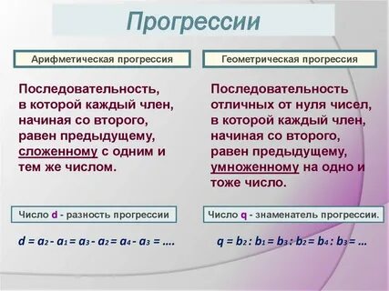 Последовательность 4 3 1 0 арифметическая прогрессия