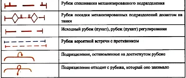 Рубеж относиться. Рубеж спешивания тактический знак. условный знак исходный рубеж. исходный рубеж обозначение. рубежи тактические знаки.