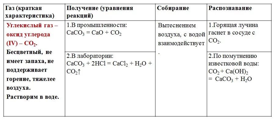 Оксид углерода вода угольная кислота. Лабораторная работа по химии получение углекислого газа. Реакция лабораторного способа получения углекислого газа. Способы получения углекислого газа таблица. Практическая работа получение углекислого газа качественная реакция.