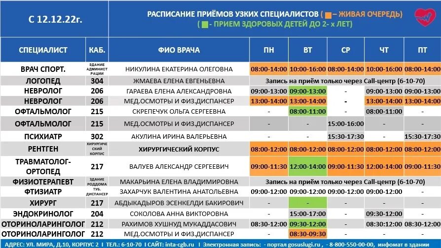 Расписание врачей терапевтов. Усинск прием врачей. Усинск прием врачей. Список врачей работающих в. График врачей црб.