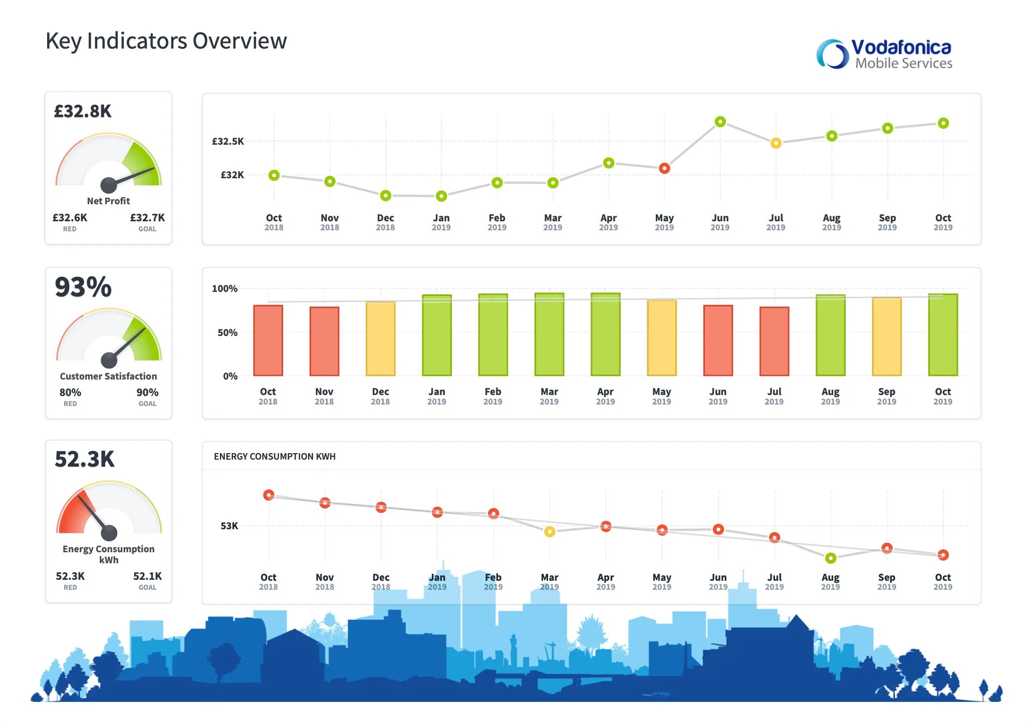 Дашборд. Дашборд КПЭ. KPI dashboard. Индикатор дашборд. Key indicators