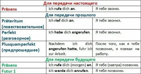 Таблица времен глагола в немецком
