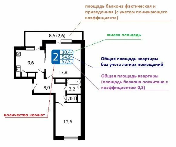 Как посчитать площадь жилых помещений. Площадь квартиры и общая площадь квартиры разница. Как считается площадь помещения жилая. Как посчитать общую площадь квартиры. Что означает 4 дом