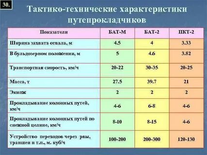 Обязательны и технические характеристики