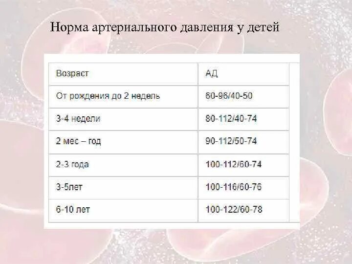 Сколько давление у подростка. Какое нормальное давление у ребенка 7 лет. Норма давления по возрастам у детей. Ад у детей норма по возрастам. Кровяное давление у детей 7 лет норма.