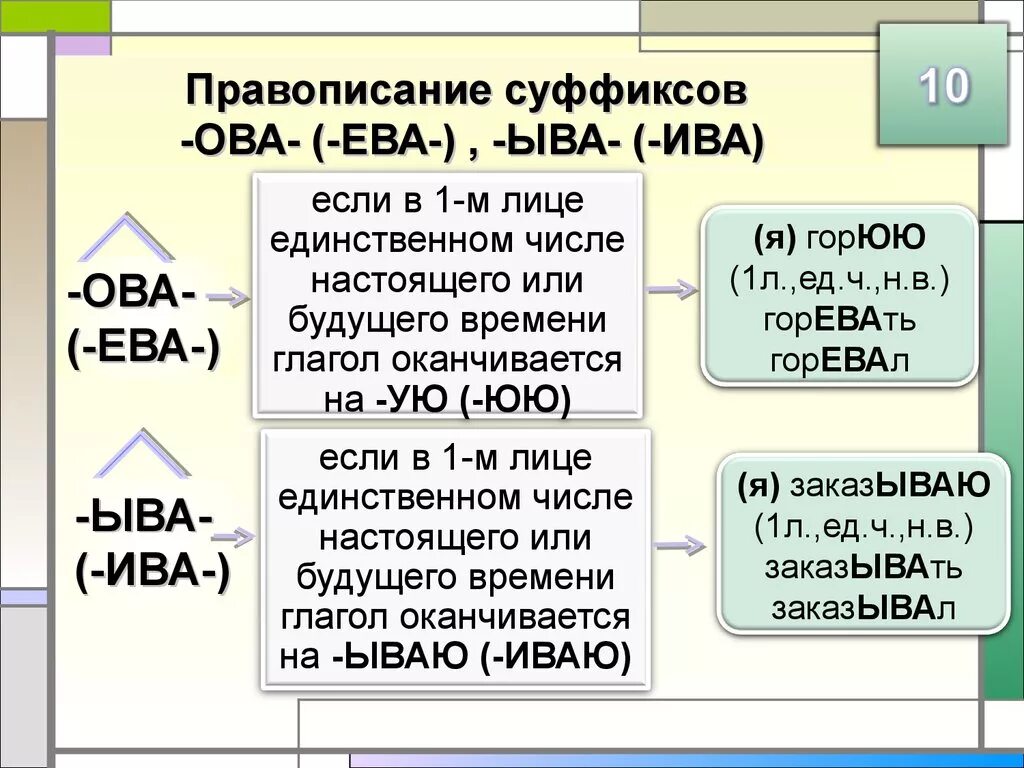 Суффиксы глаголов ива ва. Правописание суффиксов овоева.