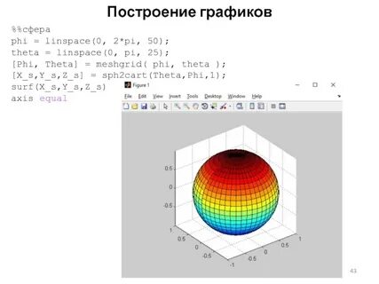 Формула сферы график