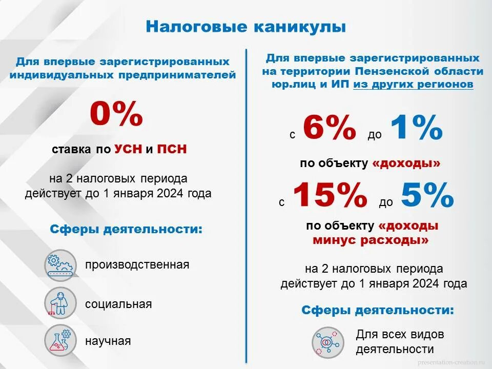 Условия для усн в 2024 году. Упрощенная система налогообложения. Налоговые ставки по УСН. Изменения в УСН С 2021 года. Налоговые ставки для предпринимателей,.