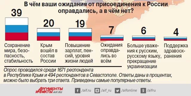 Сколько людей присоединилось