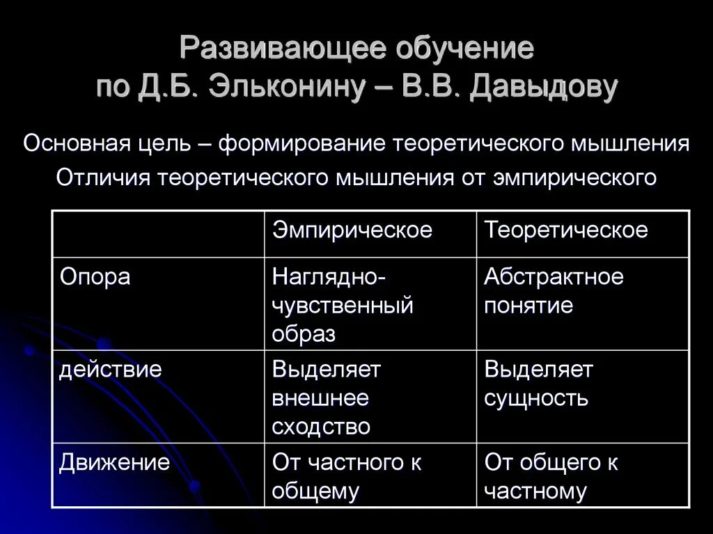 Эльконин-Давыдов Развивающее обучение. Концепция системы Эльконина Давыдова. Теория Эльконин Давыдов. Давыдов и Эльконин концепция развивающего обучения.