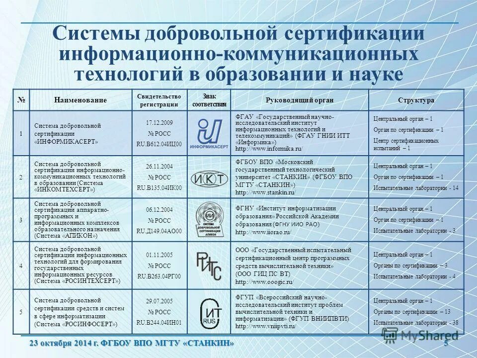 Орган по добровольной сертификации