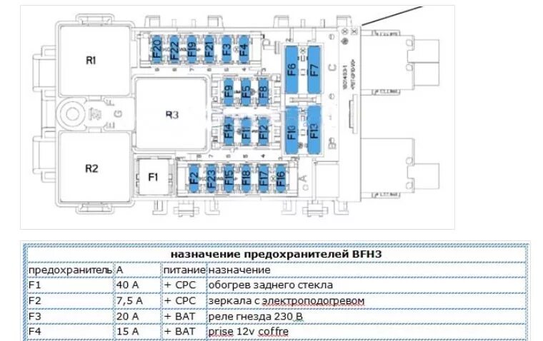 Предохранители пежо 3008 2012 года выпуска 9666895480 блок предохранителей Peugeot 3008 1 2012, 2009, 2010, 2011, 2013 купи