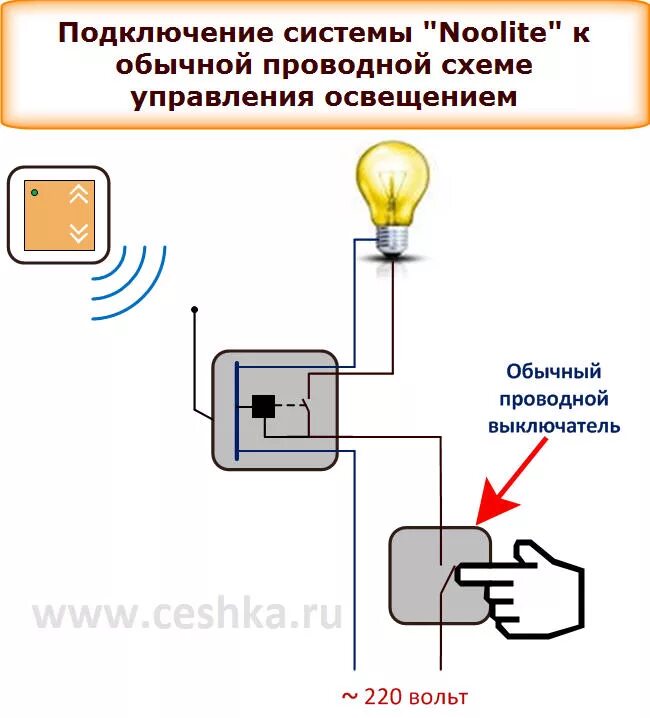 Подключение управление светом. Беспроводные выключатели света схема подключения. подключение беспроводного выключателя света схема подключения. беспроводной переключатель схема подключения. беспроводной переключатель 12в схема подключения ворот.