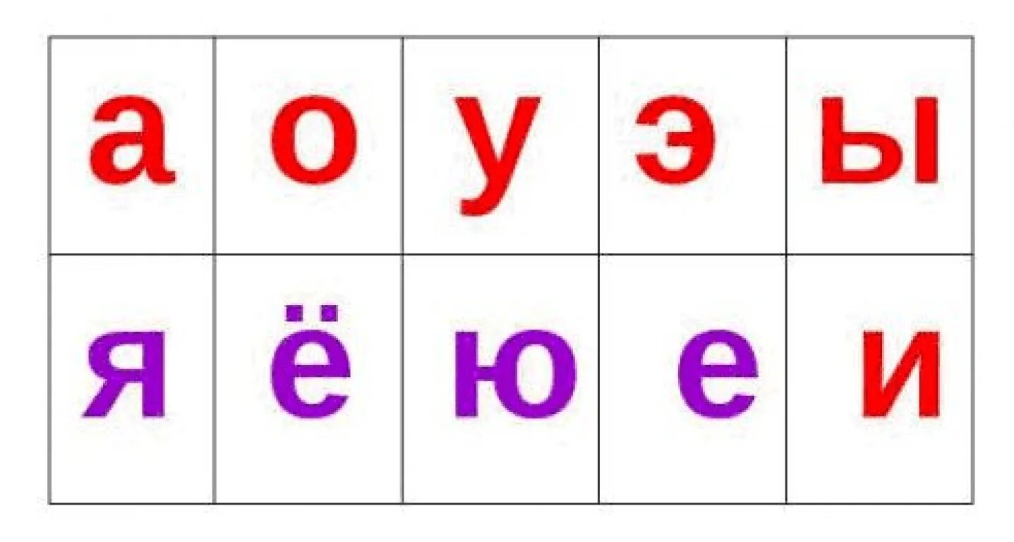 Гласные буквы картинки для детей. Гласные буквы алфавита. карточки с гласными буквами. карточки с буквами для дошкольников. гласные буквы в русском алфавите.