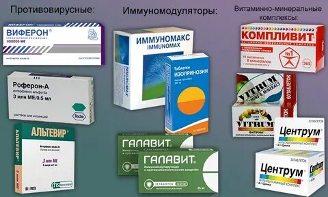 Противовирусные от папиллом