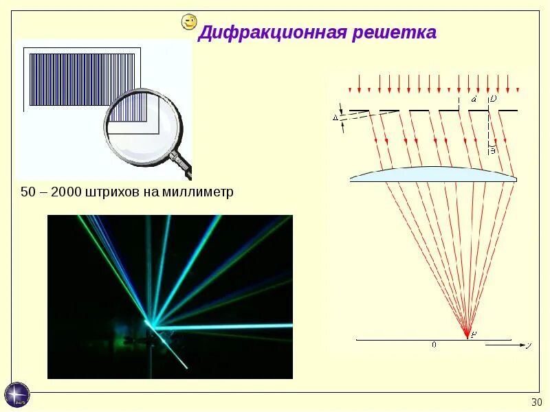Свет через дифракционную решетку. Дифракционная решетка рисунок. дифракционная решетка на отражение. интерференция света на дифракционной решетке. интерференция на дифракционной решетке.
