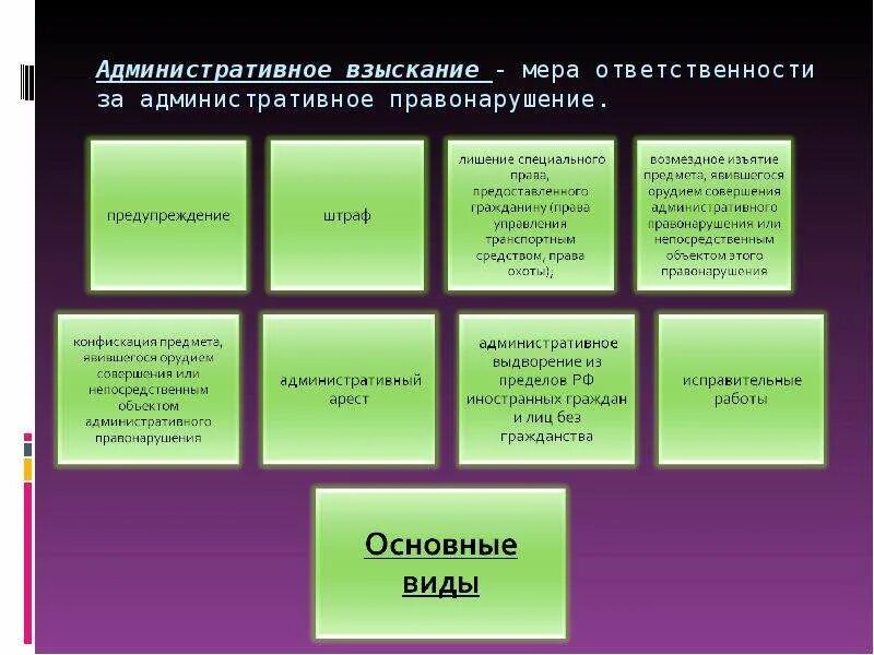 Мера административной ответственности рф. Меры административной ответственности. Меры ответственности за правонарушения. Меры ответственности административного правонарушения. Меры ответственности за административную ответственность.